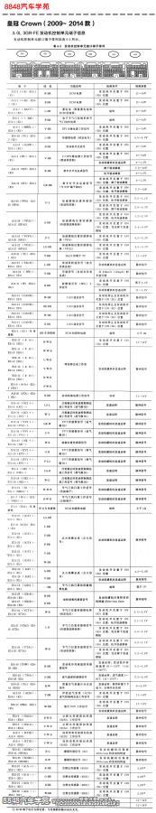 2012年丰田皇冠3GR-FE（3.0L）发动机控制单元针脚图